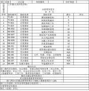 5.20 辦公室績效考核表